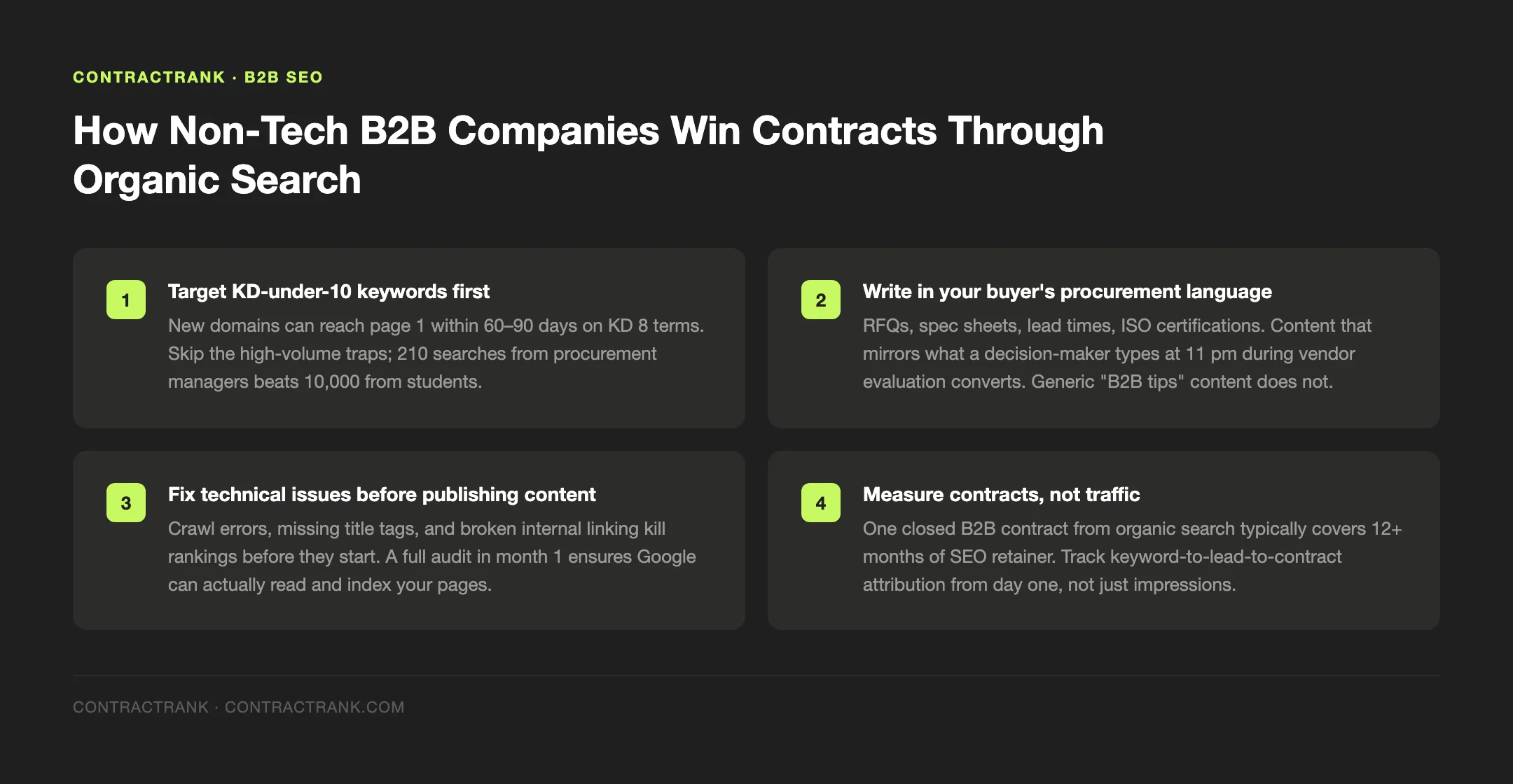 ContractRank tip graphic: How Non-Tech B2B Companies Win Contracts Through Organic Search — source: ContractRank — contractrank.com