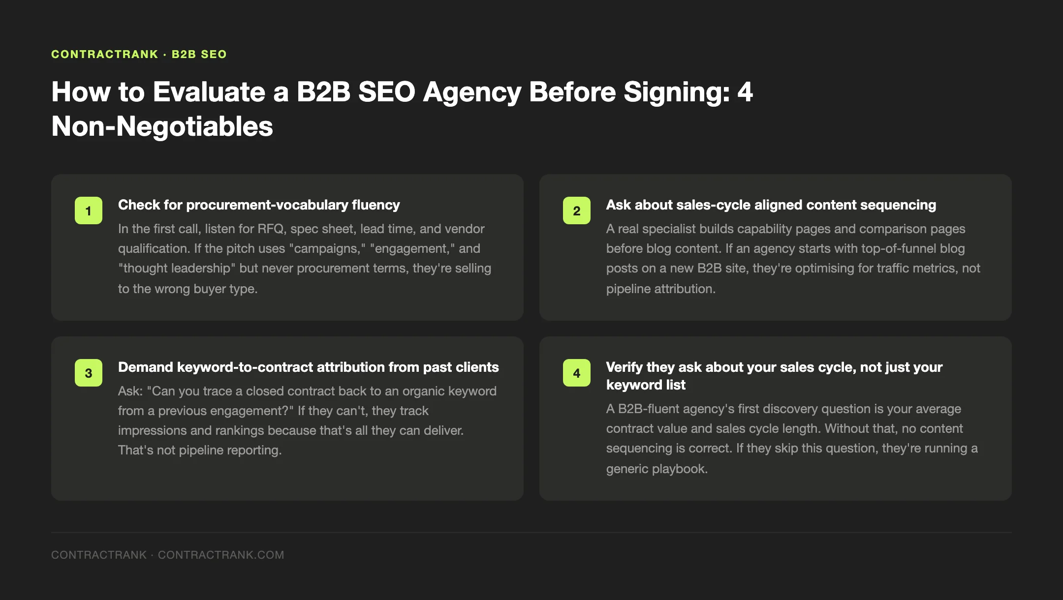 ContractRank tip graphic: How to Evaluate a B2B SEO Agency Before Signing: 4 Non-Negotiables — source: ContractRank — contractrank.com
