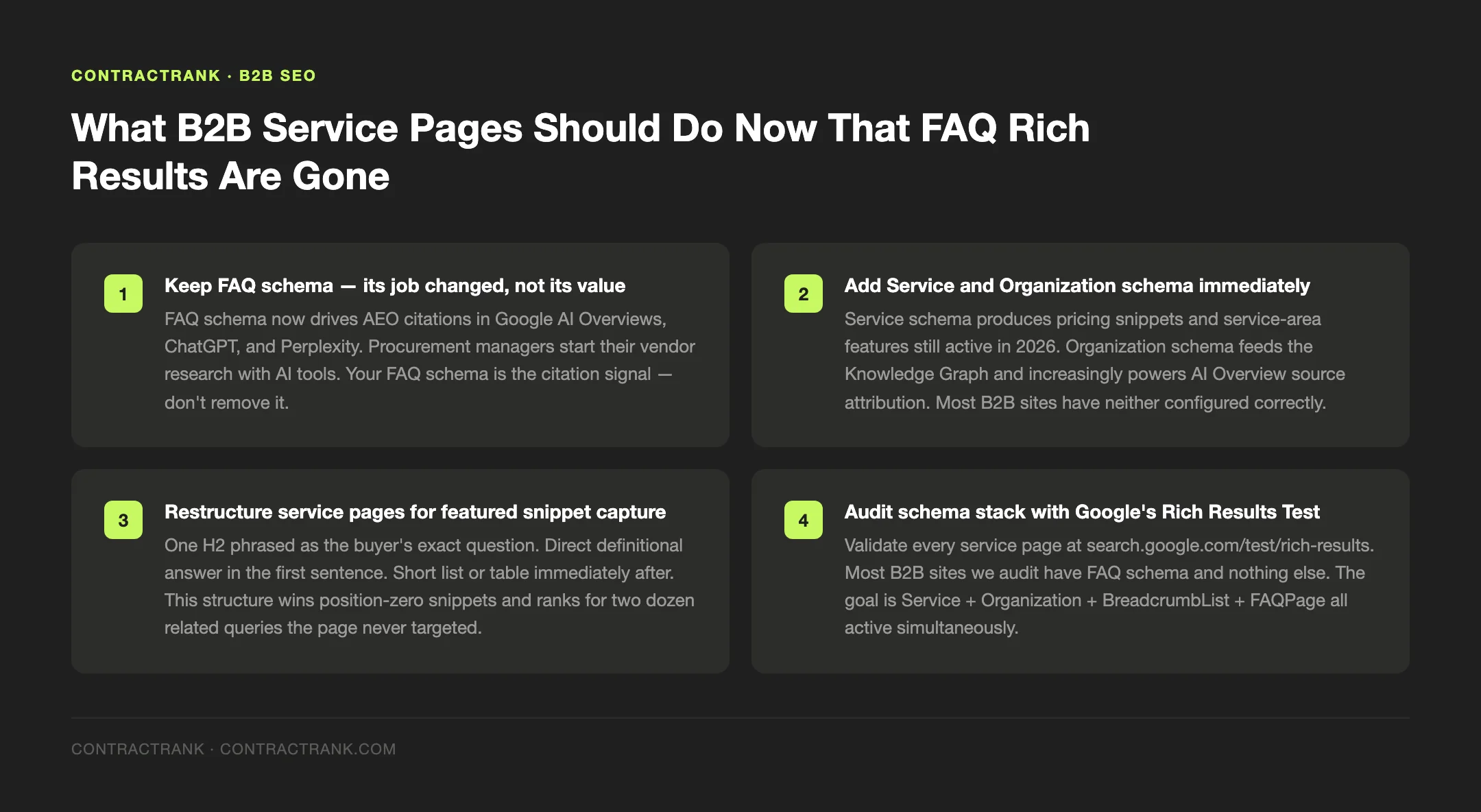 ContractRank tip graphic: What B2B Service Pages Should Do Now That FAQ Rich Results Are Gone — source: ContractRank — contractrank.com
