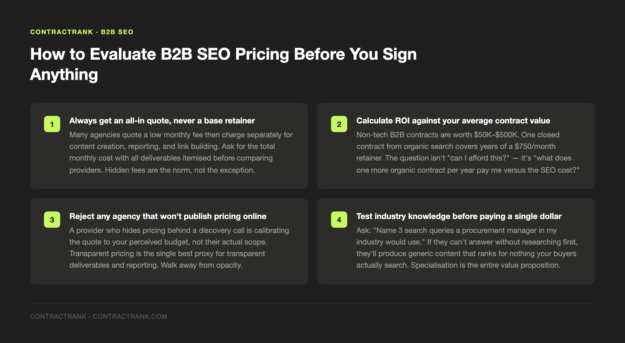 ContractRank tip graphic: How to Evaluate B2B SEO Pricing Before You Sign Anything — source: ContractRank — contractrank.com