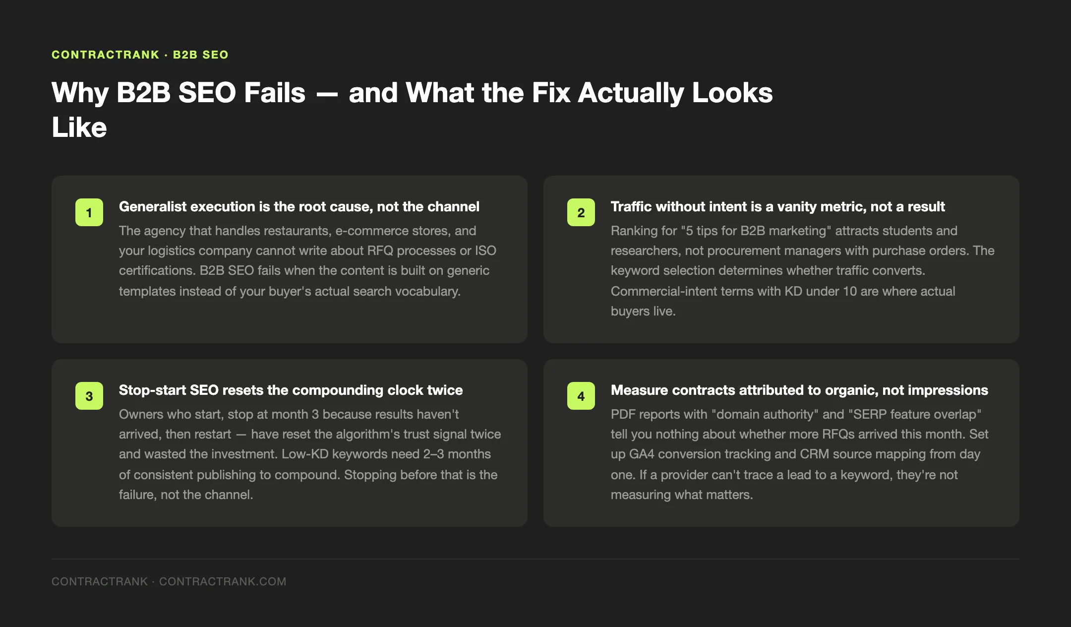 ContractRank tip graphic: Why B2B SEO Fails — and What the Fix Actually Looks Like — source: ContractRank — contractrank.com